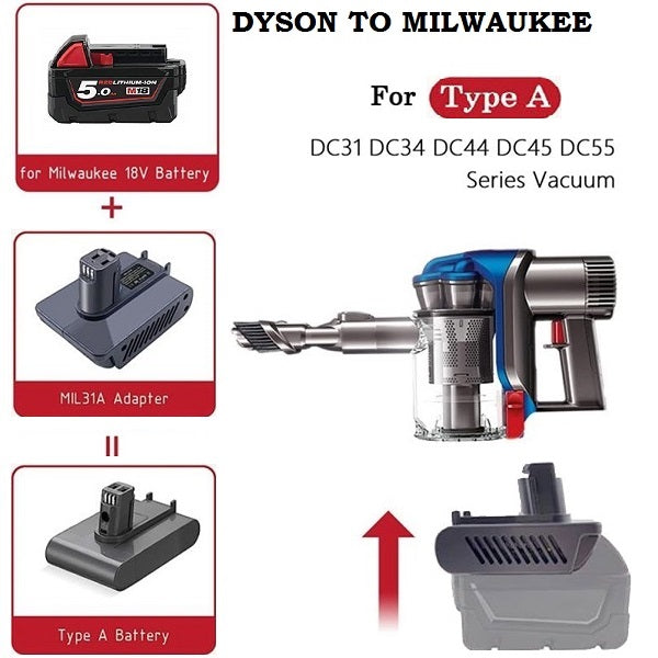 Dyson Battery Adapter to Milwaukee Battery DC31 DC34 DC35 DC44 DC45 DC56 DC57 - Type A