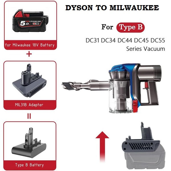 Dyson Battery Adapter to Milwaukee Battery DC31 DC34 DC35 DC44 DC45 DC56 DC57 - Type B